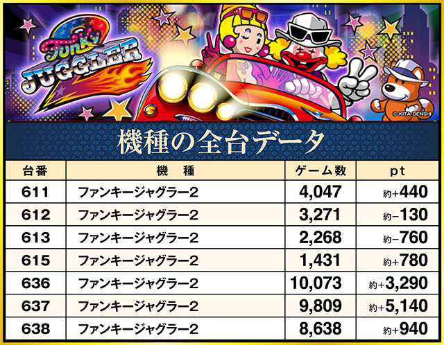 スリーエー袋井(静岡県)の来店レポート(2025月06月08日)｜DMMぱちタウン