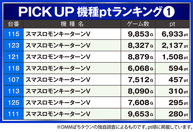 スロットZAP長岡インター店(新潟県)の来店レポート(2024月11月30日