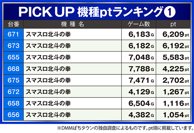 ミッド・ガーデン堀之内店(新潟県)の来店レポート(2025月02月11日