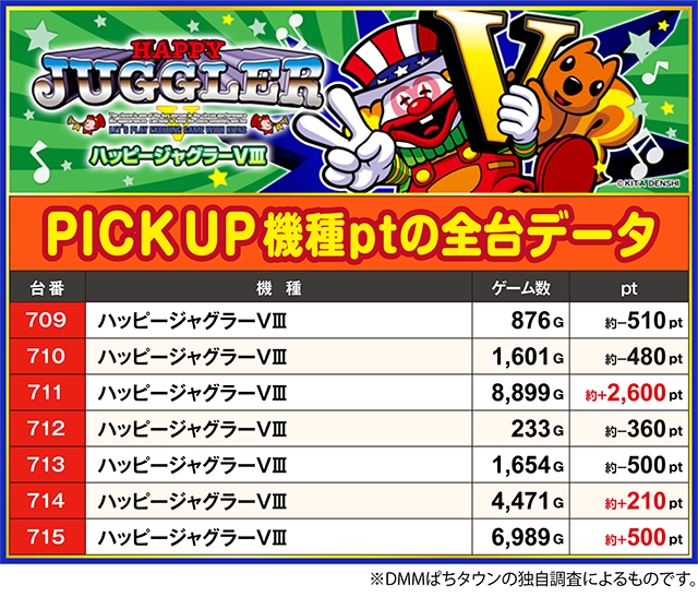 グランパ葵(静岡県)の来店レポート(2025月04月08日)｜DMMぱちタウン