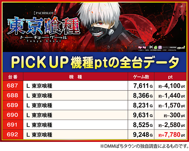 PaPaOne(静岡県)の来店レポート(2025月04月08日)｜DMMぱちタウン