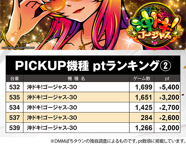 VEAM美咲町店（新潟県）の来店レポート（2025月12月20日）｜DMMぱちタウン