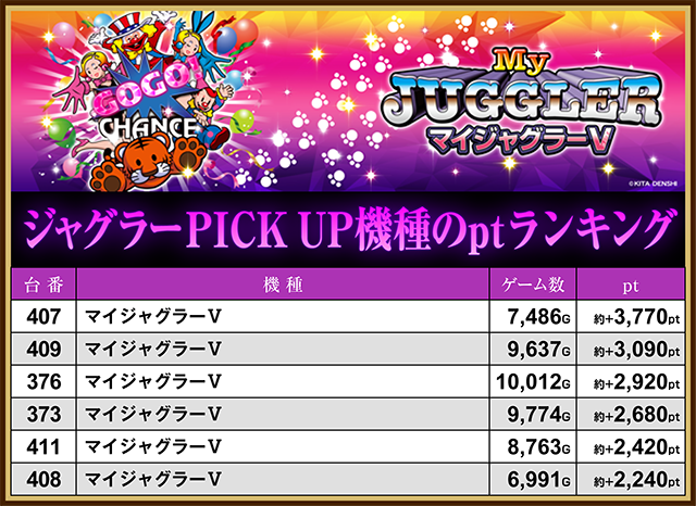 パチンコプラザ大手店(静岡県)の来店レポート(2025月03月15日)｜DMM