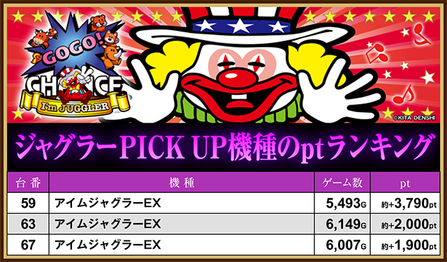 パチンコプラザ瀬名店(静岡県)の来店レポート(2025月03月15日)｜DMM