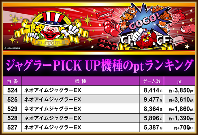 はちこまる様ご依頼用 パチンコ新台】『黄門ちゃま』から、「ミドル×まったり」「甘デジ×刺激