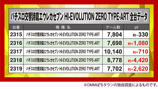 楽園沼津店(静岡県)の来店レポート(2025月05月11日)｜DMMぱちタウン