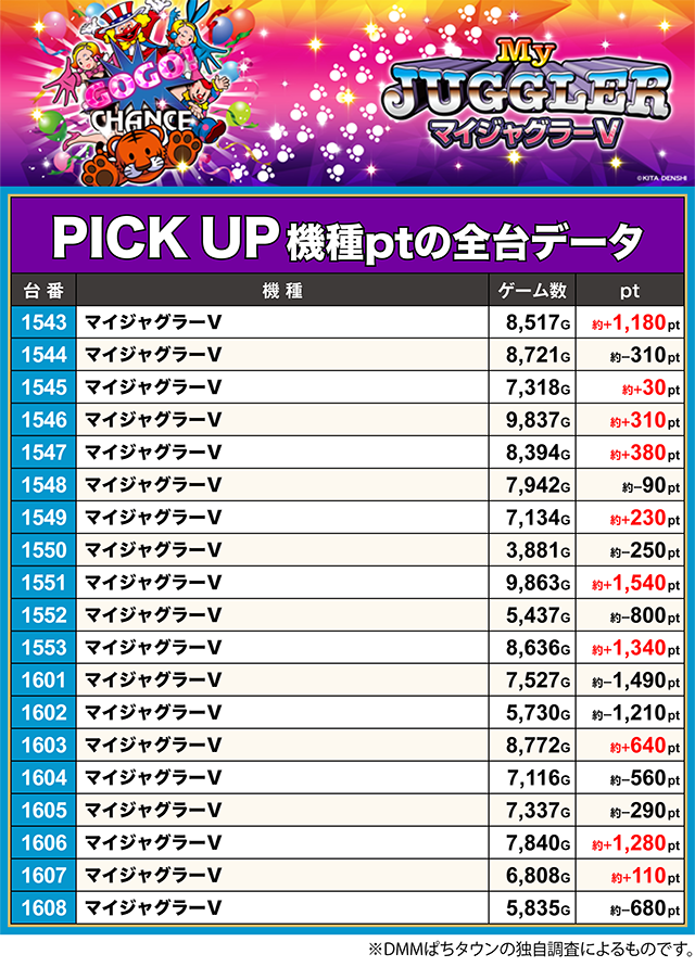 フジコー御殿場店(静岡県)の来店レポート(2025月06月06日)｜DMMぱちタウン