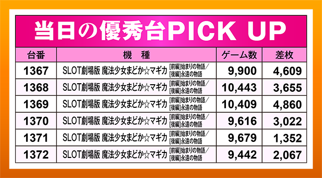 特集職人｜DMMぱちタウン