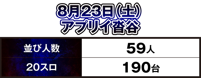 アプリイ沓谷(静岡県)の来店レポート(2025月08月23日)｜DMMぱち