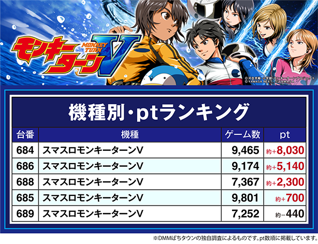【ホール限定】パチスロ モンキーターン 大型パンフレット ホール限定】パチスロ モンキーターン 大型パンフレット 2025年
