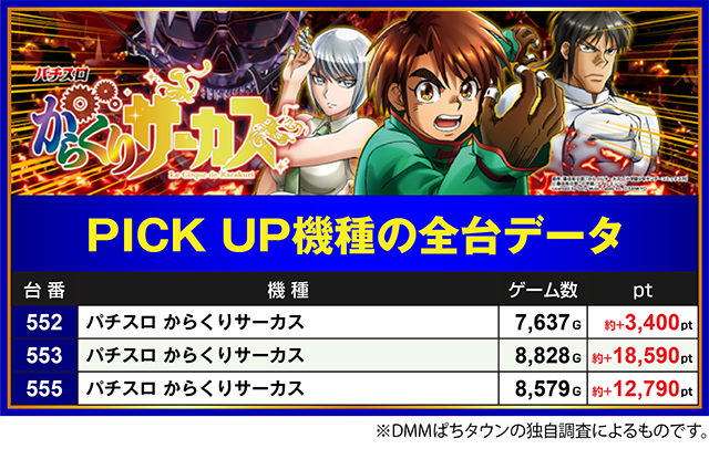 バチ友出品 タカラ水戸島店(静岡県)の来店レポート(2025月09月13日)｜DMMぱちタウン
