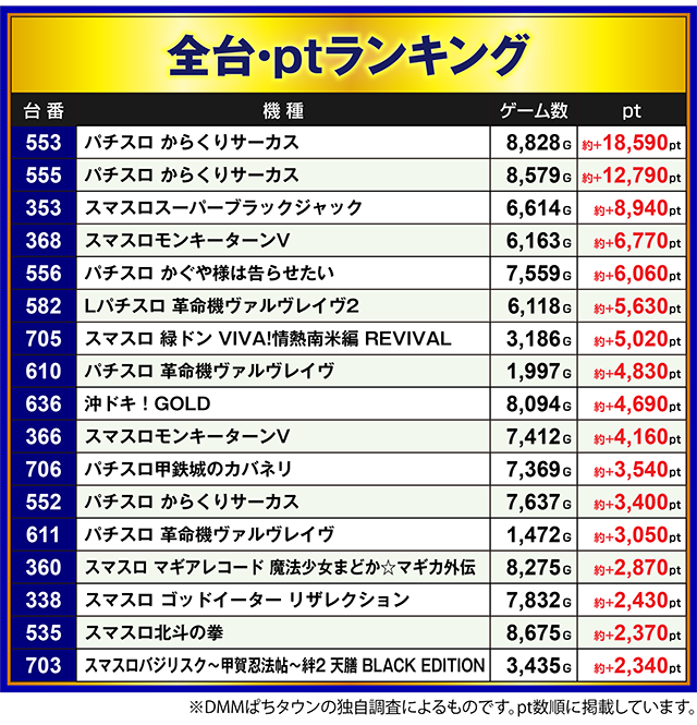 タカラ柳島店(静岡県)の来店レポート(2025月12月20日)｜DMMぱちタウン