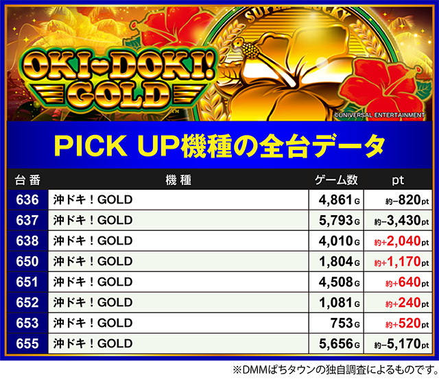 タカラ柳島店(静岡県)の来店レポート(2026月01月12日)｜DMMぱちタウン
