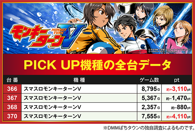 タカラ柳島店（静岡県）の来店レポート（2026月02月22日）｜DMMぱちタウン