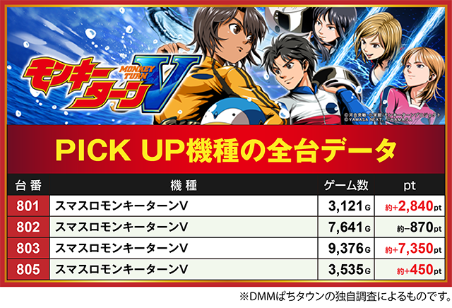 タカラ水戸島店（静岡県）の来店レポート（2026月02月22日）｜DMMぱち