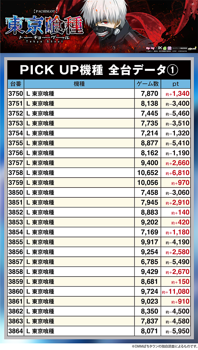 SUPER CONCORDE(静岡県)の来店レポート(2025月12月28日)｜DMMぱちタウン