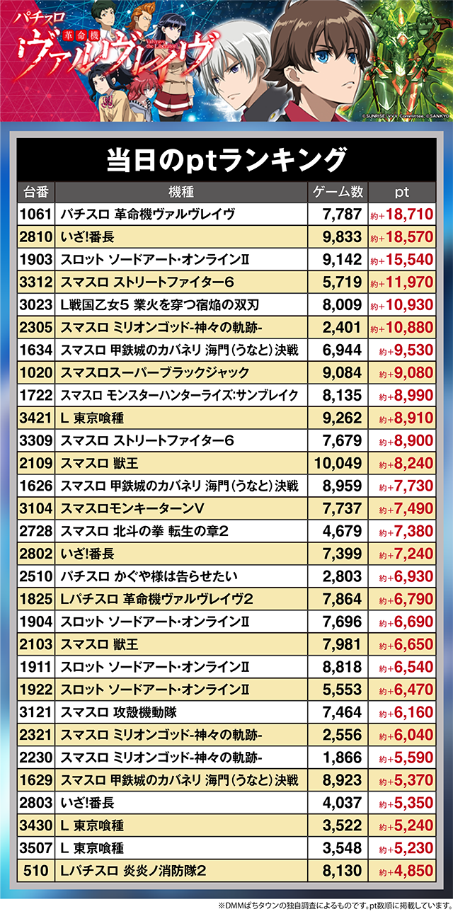 FLOWER CONCORDE木戸（静岡県）の来店レポート（2026年10月10日）｜DMM