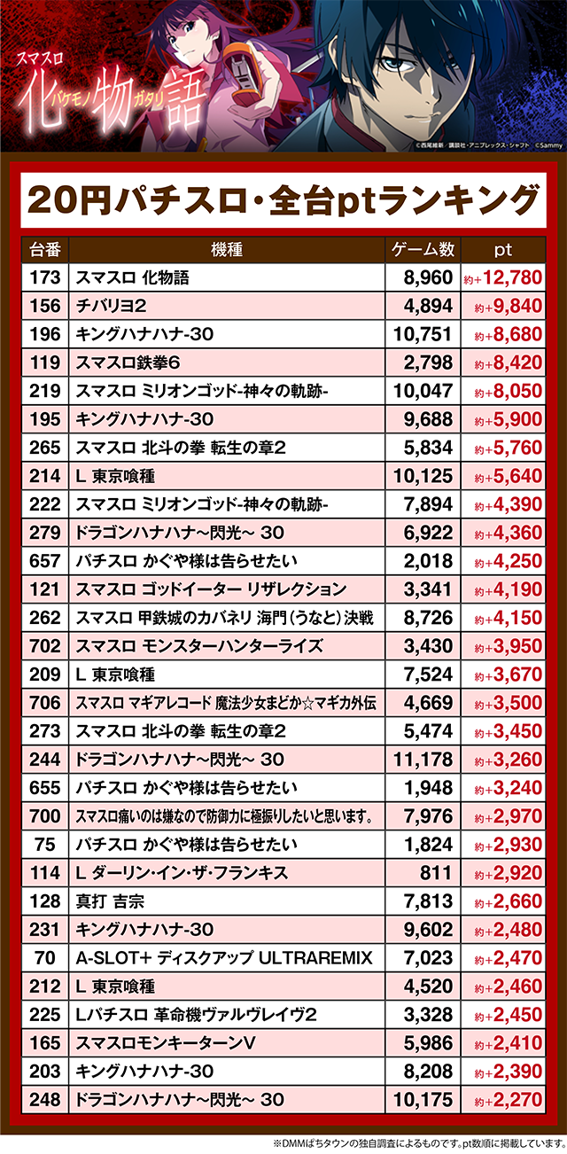 キング666セノパーク津（三重県）の来店レポート（2026月05月03日