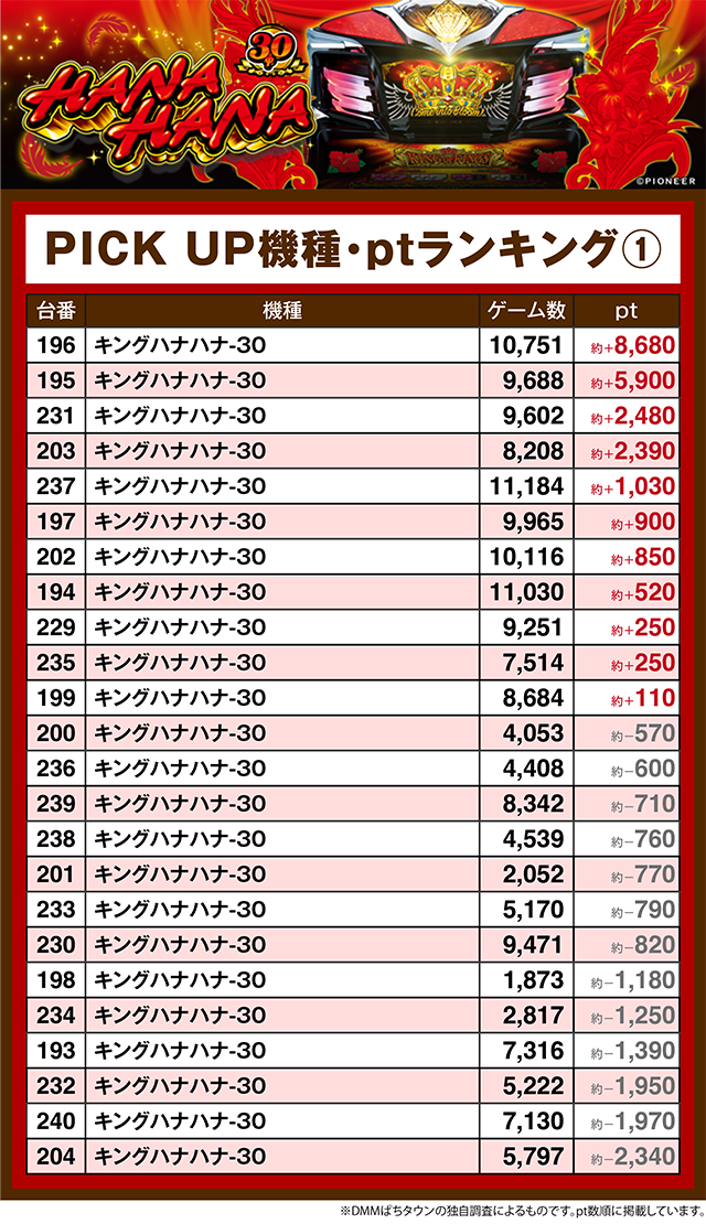 キング666セノパーク津（三重県）の来店レポート（2026月05月03日