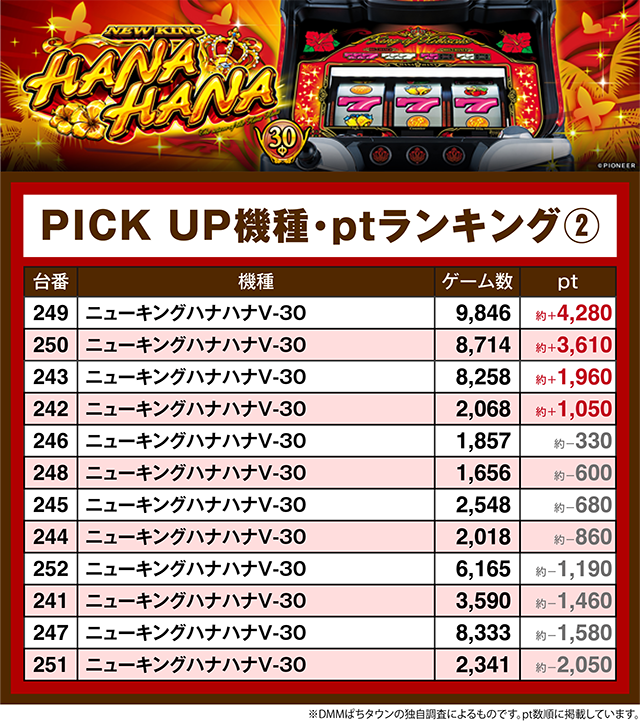 キング666セノパーク津（三重県）の来店レポート（2026年07月01日