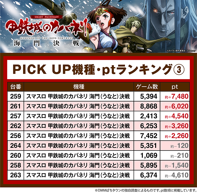 キング666セノパーク津（三重県）の来店レポート（2026月07月01日