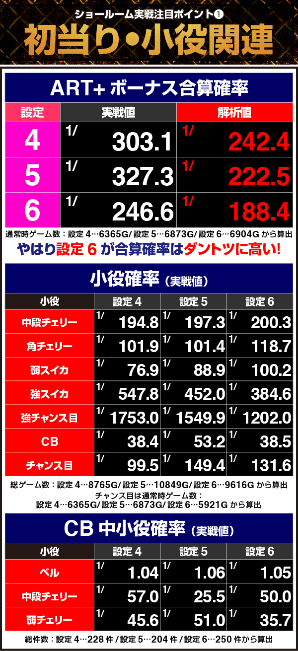 設定推測 - パチンコ・パチスロ機種攻略情報｜DMMぱちタウン