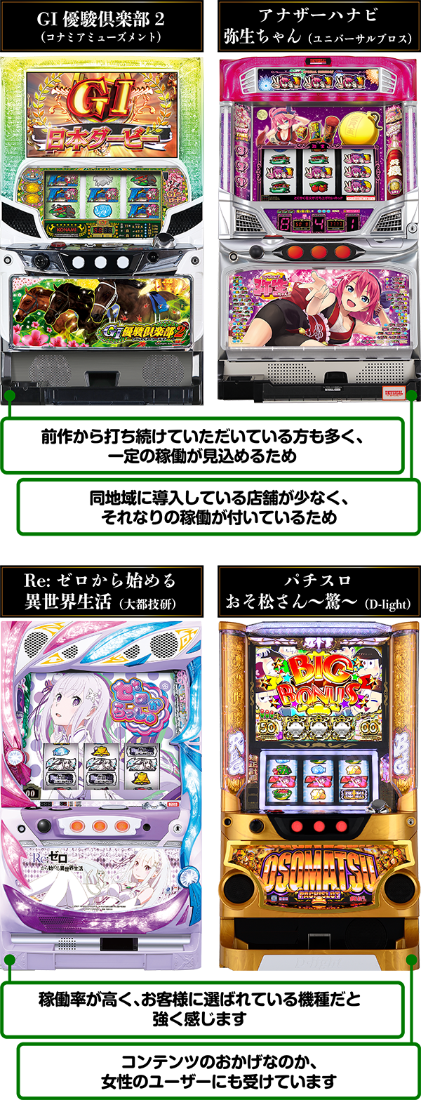 6月6日の6号機特集！ 全国パチンコホールのREALを大暴露！ - 特集｜DMM