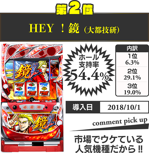 6月6日の6号機特集！ 全国パチンコホールのREALを大暴露！ - 特集｜DMM