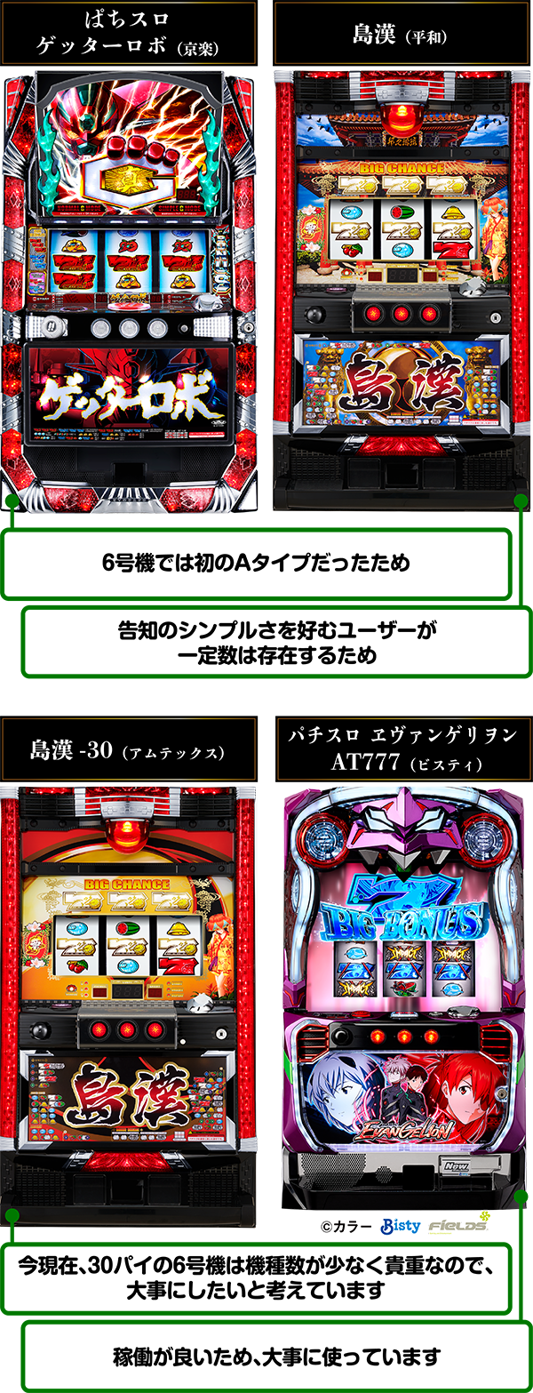 6月6日の6号機特集！ 全国パチンコホールのREALを大暴露！ - 特集｜DMM