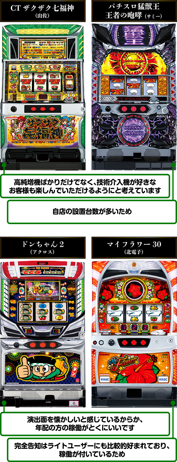 6月6日の6号機特集！ 全国パチンコホールのREALを大暴露！ - 特集｜DMM