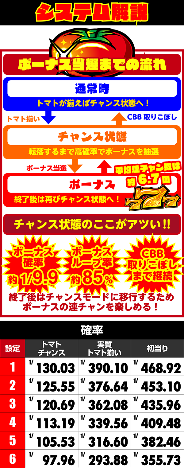 6号機のリノはシリーズ最高の85%継続!! 鬼Dイッチーと翔が設定6をガチ