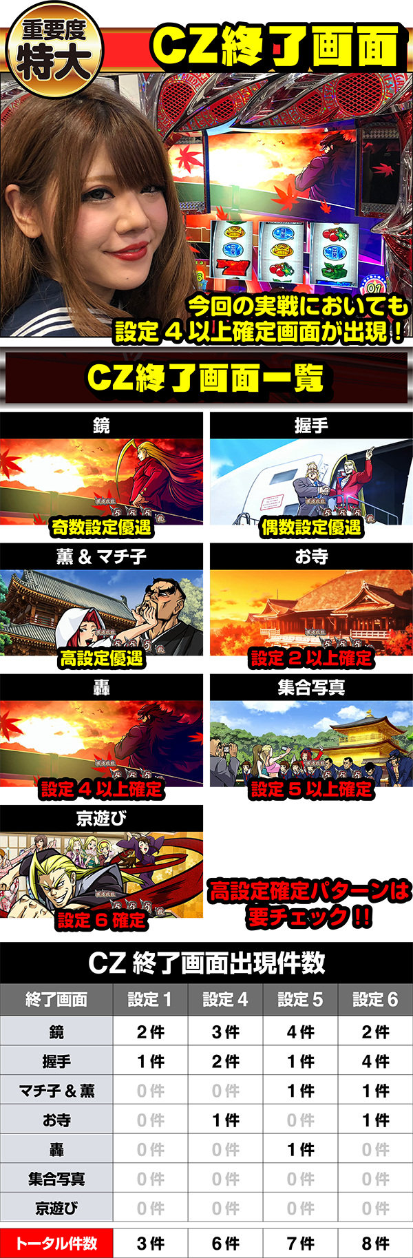 6号機最注目マシン、HEY！鏡の高設定を見抜く6つのポイントを大公開