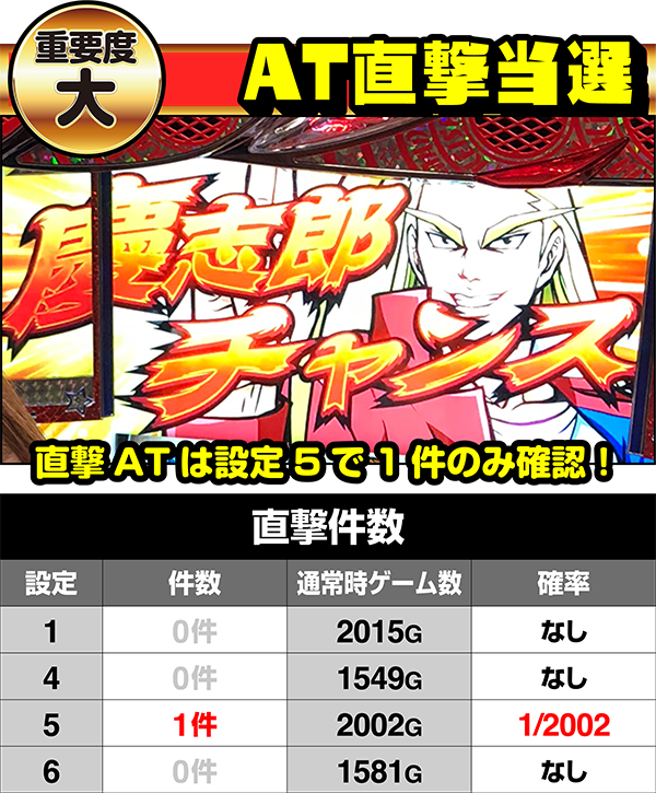 6号機最注目マシン、HEY！鏡の高設定を見抜く6つのポイントを大公開