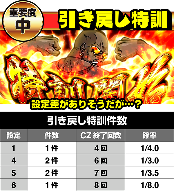 6号機最注目マシン、HEY！鏡の高設定を見抜く6つのポイントを大公開