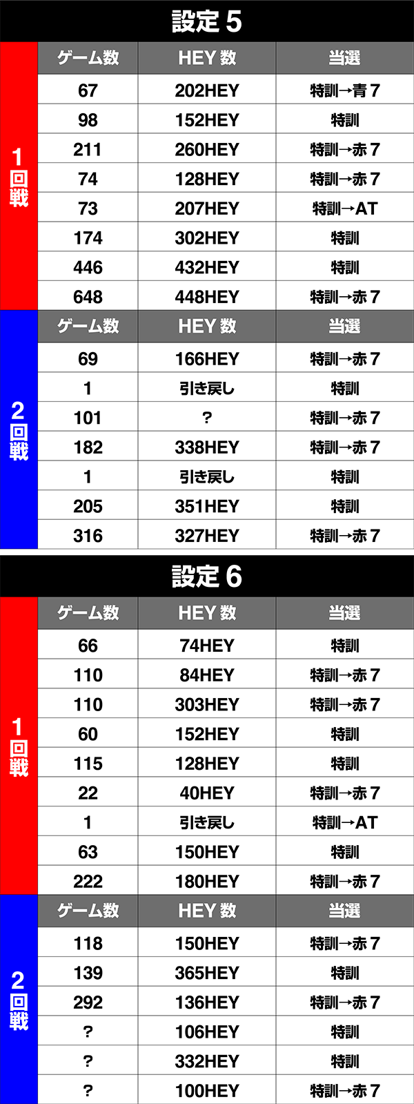 6号機最注目マシン、HEY！鏡の高設定を見抜く6つのポイントを大公開
