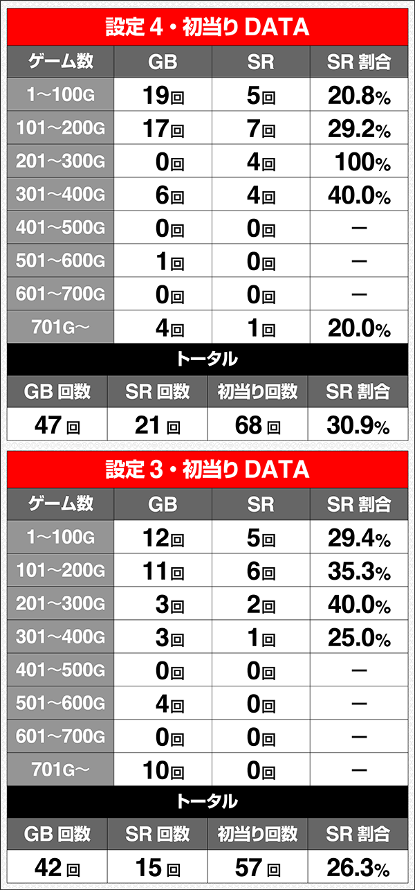 聖闘士星矢SP徹底解剖！ オール設定大量実戦で判明した高設定の見抜き