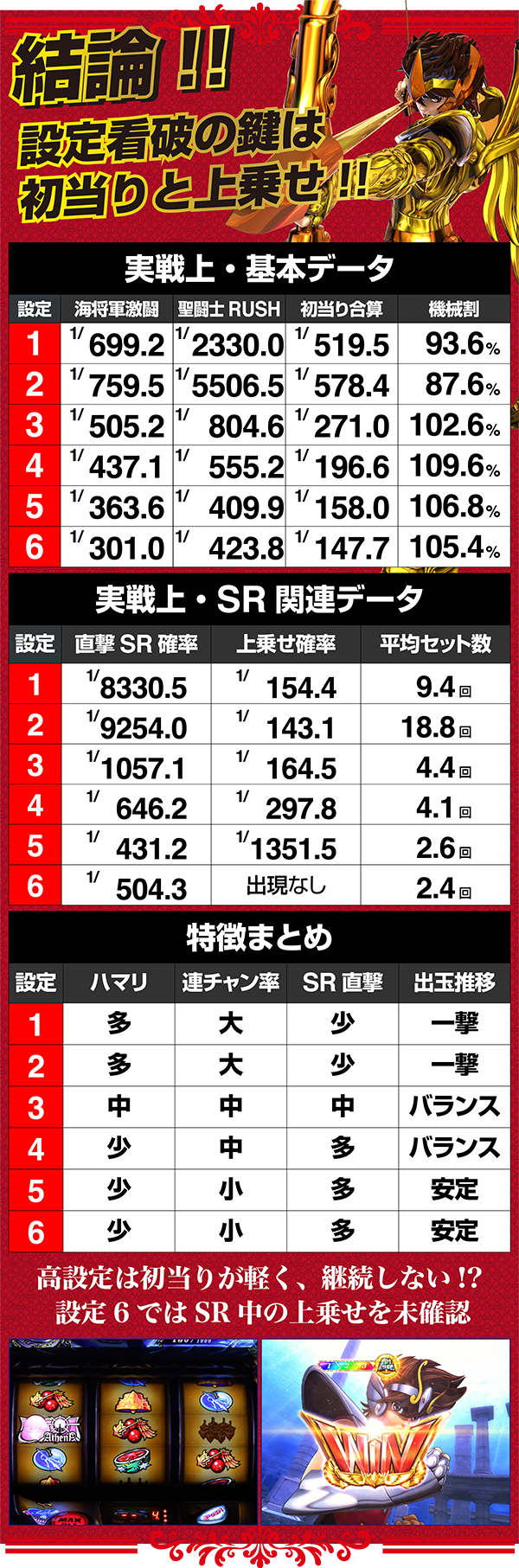 聖闘士星矢SP徹底解剖！ オール設定大量実戦で判明した高設定の見抜き