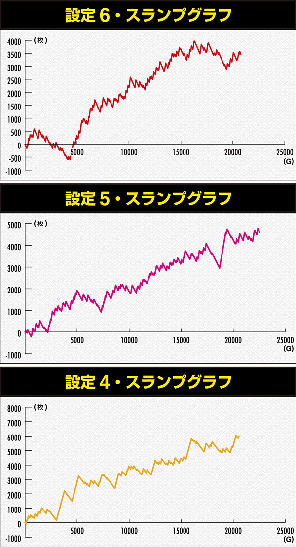 聖闘士星矢SP徹底解剖！ オール設定大量実戦で判明した高設定の見抜き