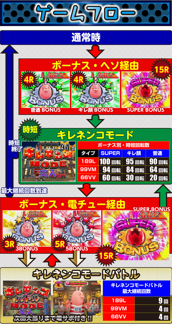 ウサビッチがパチンコ化!! - 特集｜DMMぱちタウン