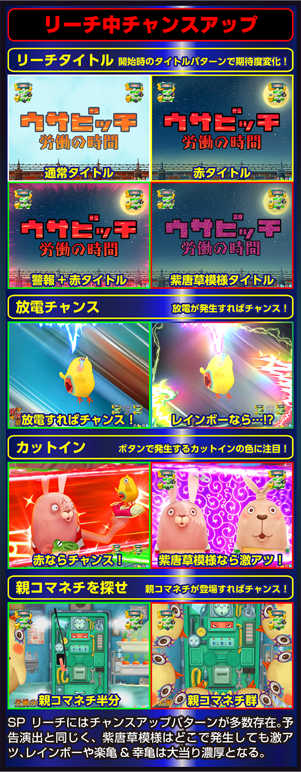 ウサビッチがパチンコ化!! - 特集｜DMMぱちタウン