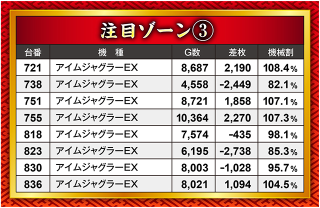 21SEIKI八戸(青森県)の来店レポート(2024月01月05日)｜DMMぱちタウン