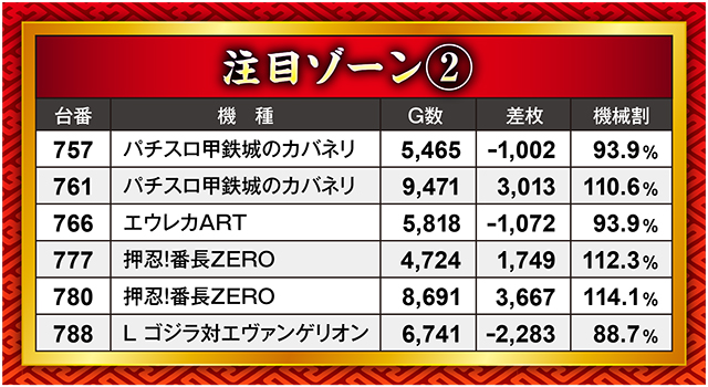 21SEIKI八戸（青森県）の来店レポート（2024月02月09日）｜DMMぱちタウン