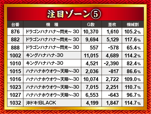 21SEIKI八戸(青森県)の来店レポート(2024月07月12日)｜DMMぱちタウン