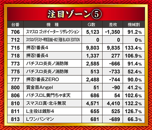 21SEIKI八戸（青森県）の来店レポート（2024月10月18日）｜DMMぱちタウン