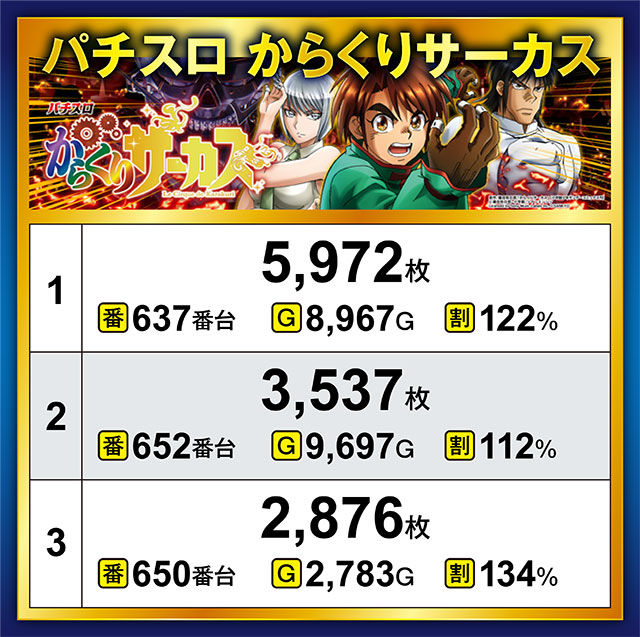 21SEIKI八戸(青森県)の来店レポート(2024月08月15日)｜DMMぱちタウン