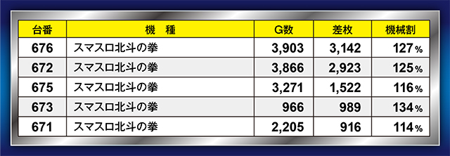 21SEIKI八戸(青森県)の来店レポート(2026月02月14日)｜DMMぱちタウン