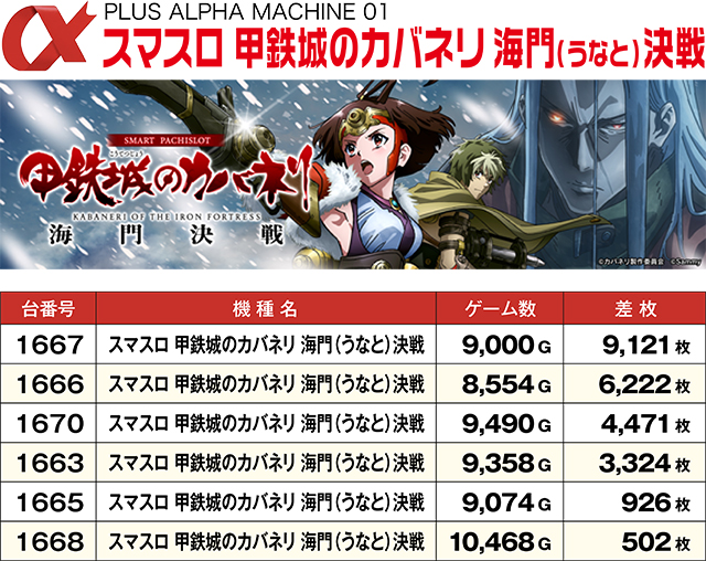 アルファ旭町店（北海道）の来店レポート（2026月04月29日）｜DMMぱち