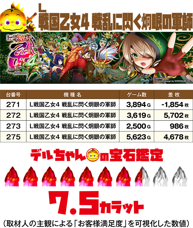 ジャンジャンデルノザウルス久喜IC店（埼玉県）の来店レポート（2025月