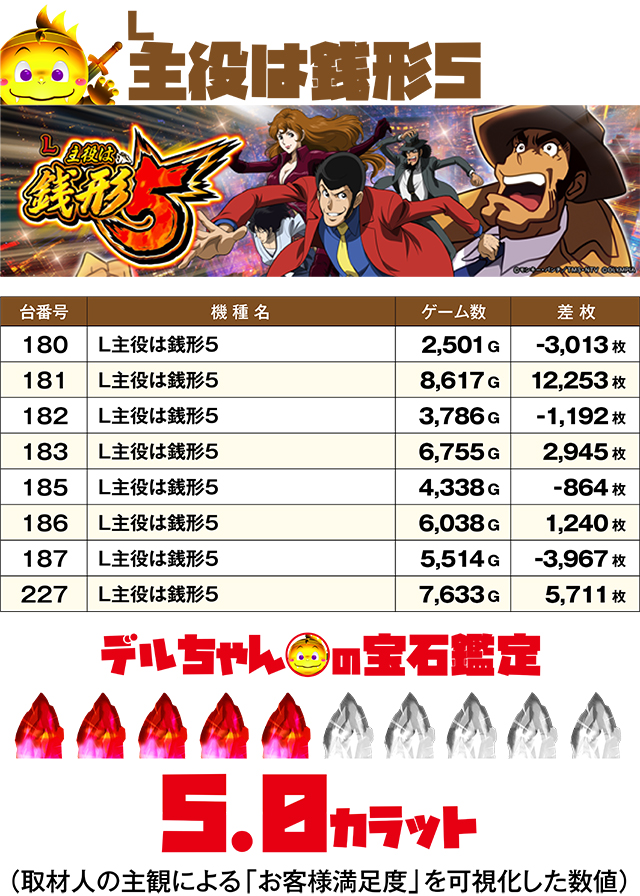ジャンジャンデルノザウルス久喜IC店(埼玉県)の来店レポート(2026月02