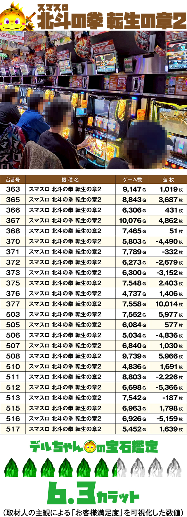 ジャンジャンデルノザウルス久喜IC店(埼玉県)の来店レポート(2026月02